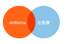 embomaとお客様
